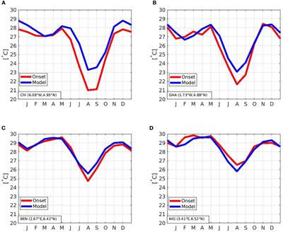 How does the Niger river warm coastal waters in the northern Gulf of Guinea?